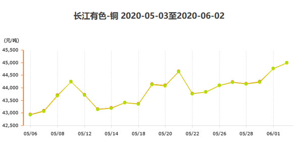 澳门威斯尼斯wns888