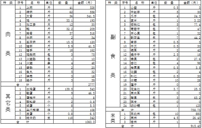 澳门威斯尼斯wns888