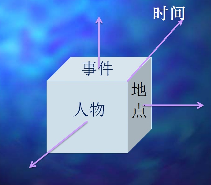 澳门威斯尼斯wns888