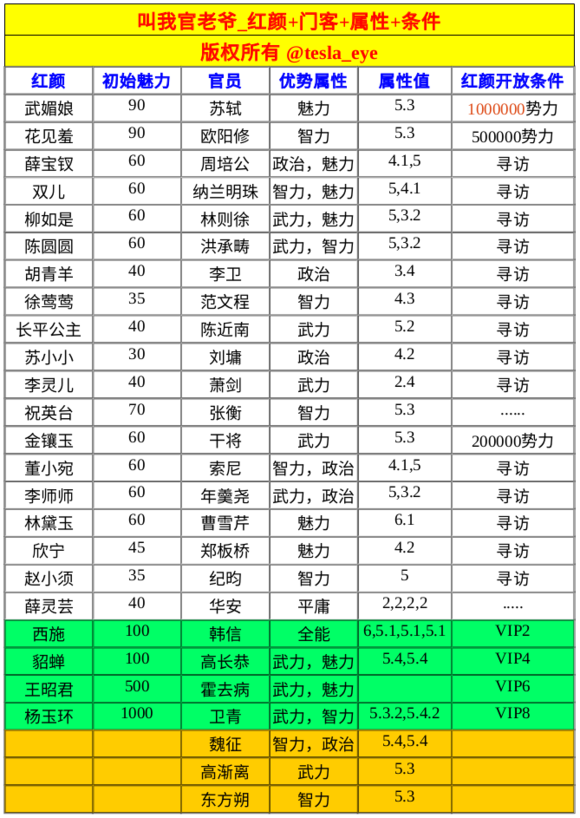 澳门威斯尼斯wns888